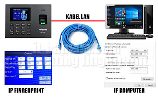 Cara setting fingerprint, cara setting fingerprint x105, cara setting mesin absensi, cara setting fingerprint solution,