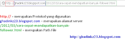 Pengertian URL