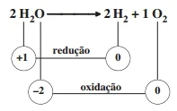 Resolução