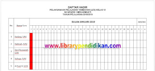 Daftar Hadir LES Bulan Januari 2019, http://www.librarypendidikan.com/