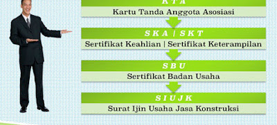 Jasa Pengurusan Siujk ( Surat Izin Usaha Jasa Konstruksi ) Jakarta