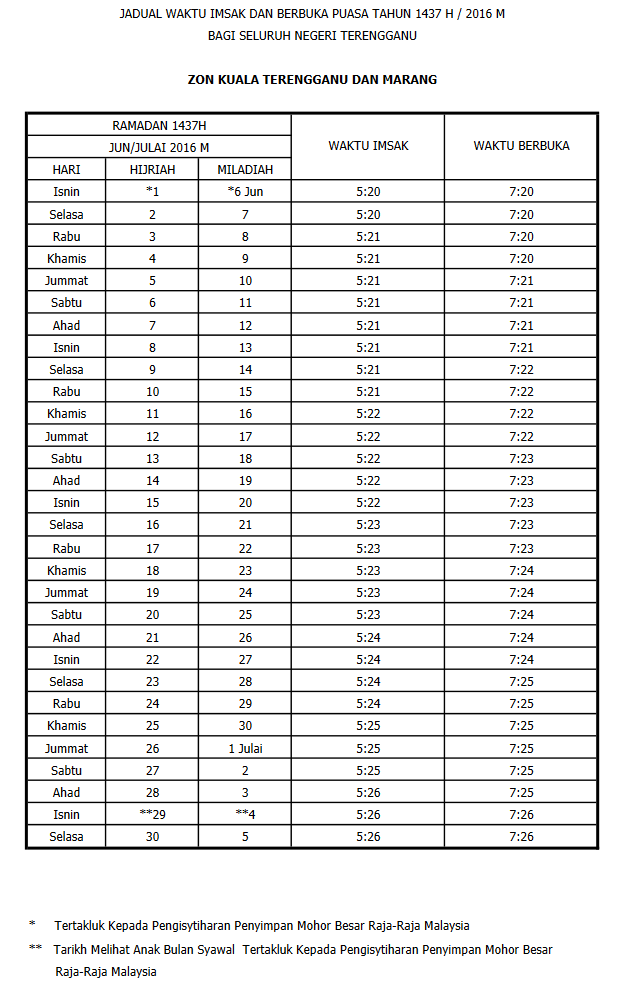 Jadual Waktu Berbuka Puasa Dan Imsak Terengganu 2016