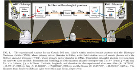 Jason Gallicchio, et al, describe cosmic Bell test with quasars (Source: arXiv: 1808.05966v1)