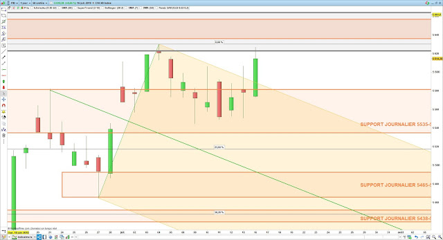 Fourchette Andrews cac40 17/07/19