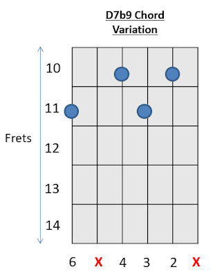 D7b9 Chord Guitar 5 How to play Guitar