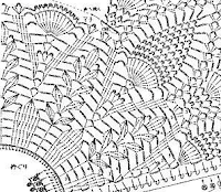 Sweet Nothings Crochet free pattern blog, chart for skirt R17