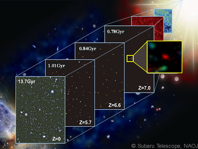 dark ages in cosmology