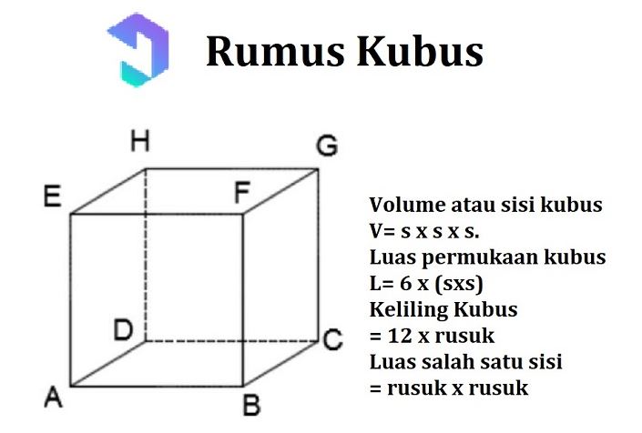 Rumus Bangun Ruang Beserta Contoh soal dan Pembahasannya