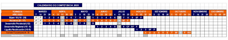 Calendario de competencias oficiales para Primera e Intermedia