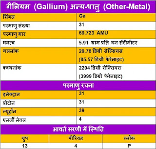 Gallium-ke-upyog, Gallium-ki-Jankari, Gallium-in-Hindi, Gallium-information-in-Hindi, Gallium-uses-in-Hindi, गैलियम-के-गुण, गैलियम-के-उपयोग, गैलियम-की-जानकारी