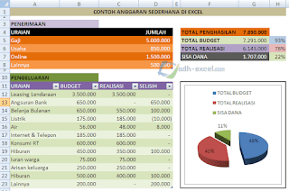 adh-excel.com Anggaran sederhana untuk template Excel