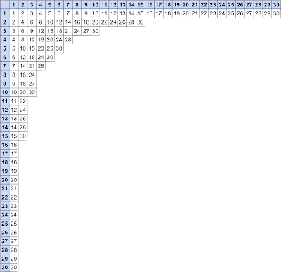 30×30の九九の表（一部抜粋）