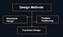 System Design Methods