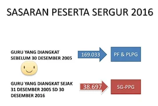  Pola dan Ketentuan Peserta Sertifikasi Guru  PENTING Syarat, Pola dan Ketentuan Peserta Sertifikasi Guru 2016