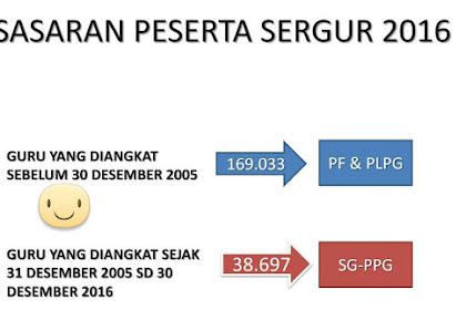 Penting Syarat, Contoh Dan Ketentuan Penerima Sertifikasi Guru 2016