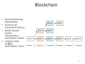 Blockchain courses for programmers free