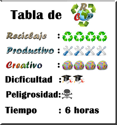 Tabala de Reciclaje Productivo Creativo