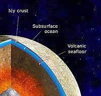 Structure of Europa