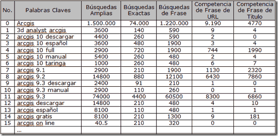 llistado definitivo de frases claves