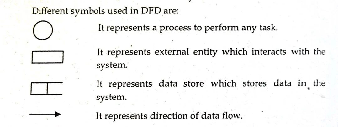 Class 12 Computer Science Short Answer Questions