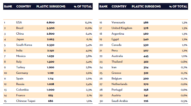 NEGARA APA PALING BANYAK BUAT PEMBEDAHAN PLASTIC? MALAYSIA ADA TAK?