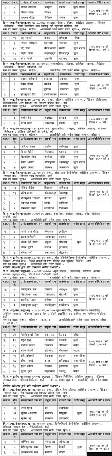 Written Exam Result Published By B. P. Koirala Memorial Cancer Hospital