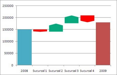 graficos cascada - waterfall chart