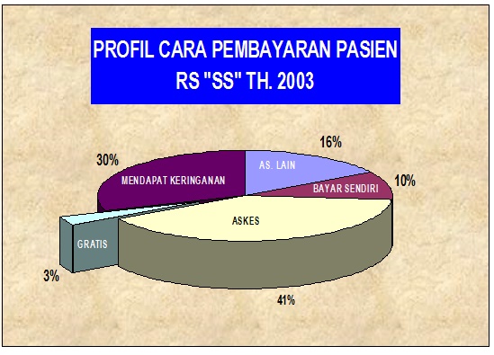 IRSA22: Penyajian Data Penelitian