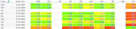 2004 250 day correlation between ETFs: EEM, EFA, FXI, IEF, IYR, SHY, SPY, TIP, UUP, and XLV