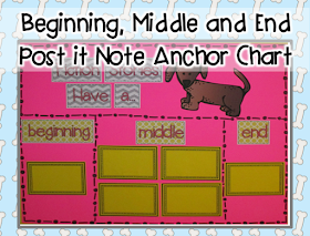 https://www.teacherspayteachers.com/Product/Reading-Comprehension-Interactive-Sticky-Note-Anchor-Charts-881320