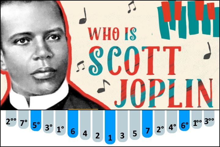 The Entertainer - Scott Joplin kalimba number notes / tabs for Beginners