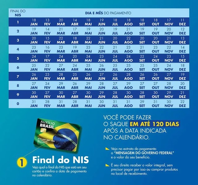 Governo divulga calendário de pagamentos do Auxílio Brasil em 2023; confira