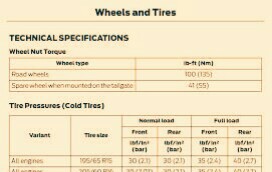 presion neumaticos ecosport