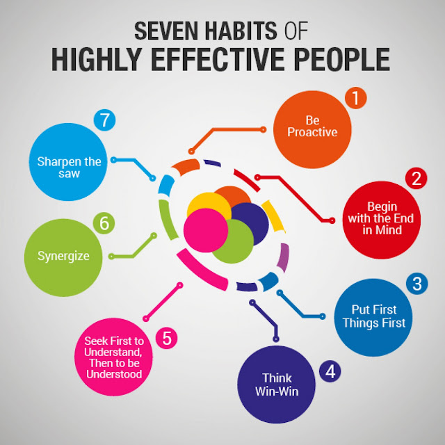 Seven habits highly effective people resume Essay om reality