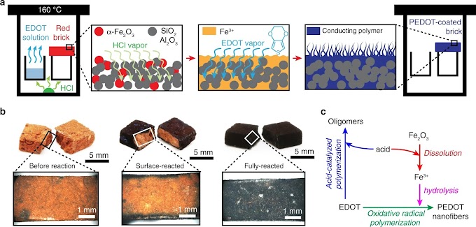 Energy conservation: smart bricks as an energy storage device