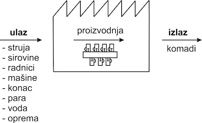 Слика