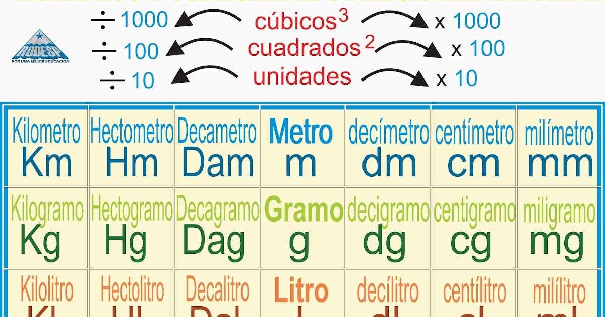 Mates Maestro Rafael Siurot SISTEMA MÉTRICO DECIMAL
