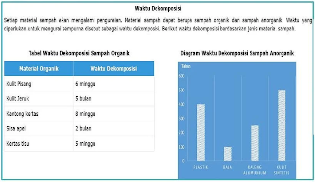 Contoh Soal AKM Numerasi Pemahaman Konsep 1