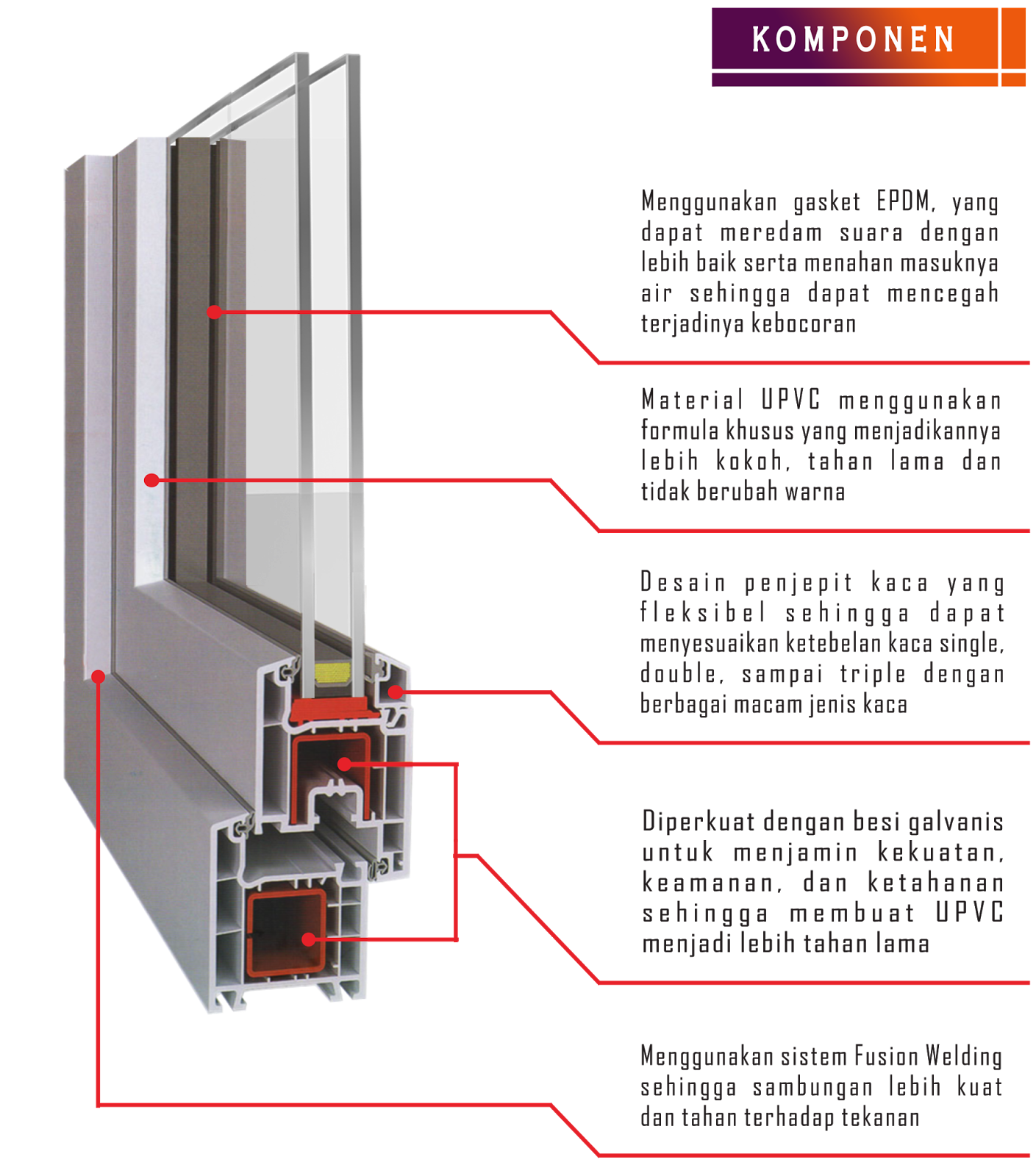 JUAL KUSEN JENDELA  PINTU UPVC by AVERAS