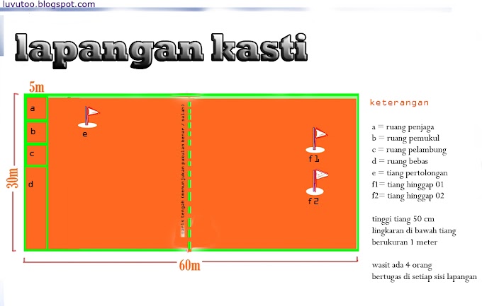 Jelaskan Pengertian Kasti
