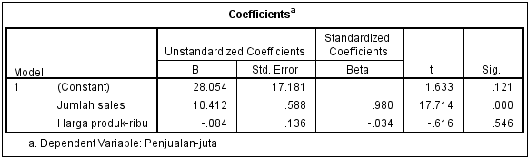 Output Coefficients