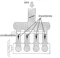 Mantenimiento del sistema de inyeccion de combustible