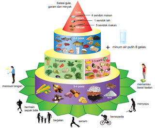 info SELOGIRI Pola makan dengan tumpeng gizi seimbang meningkatkan kekebalan tubuh 