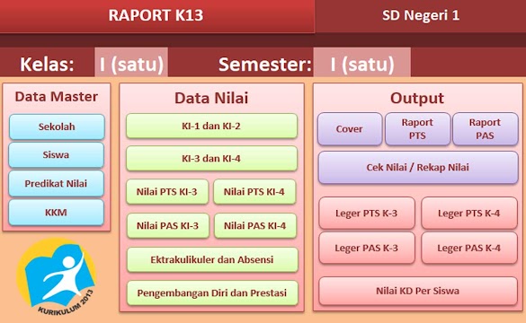 Aplikasi Penilaian Raport K13 Terbaru SD MI Semester 1 2