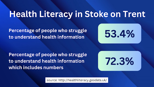 info card with the health literacy numbers for stoke on trent as described in the text