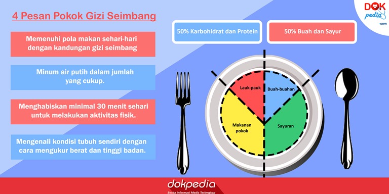 pesan pokok gizi seimbang - dokpedia