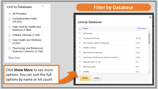 Example of the databases covering the topic I have searched for