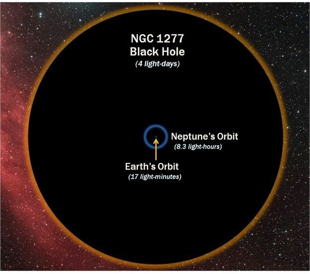 26 Pictures Will Make You Re-Evaluate Your Entire Existence - AND, YOU KNOW, IT’S PRETTY SAFE TO ASSUME THAT THERE ARE SOME BLACK HOLES OUT THERE. HERE’S THE SIZE OF A BLACK HOLE COMPARED WITH EARTH’S ORBIT, JUST TO TERRIFY YOU