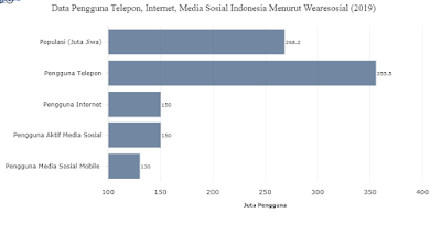 Pengguna Media Sosial