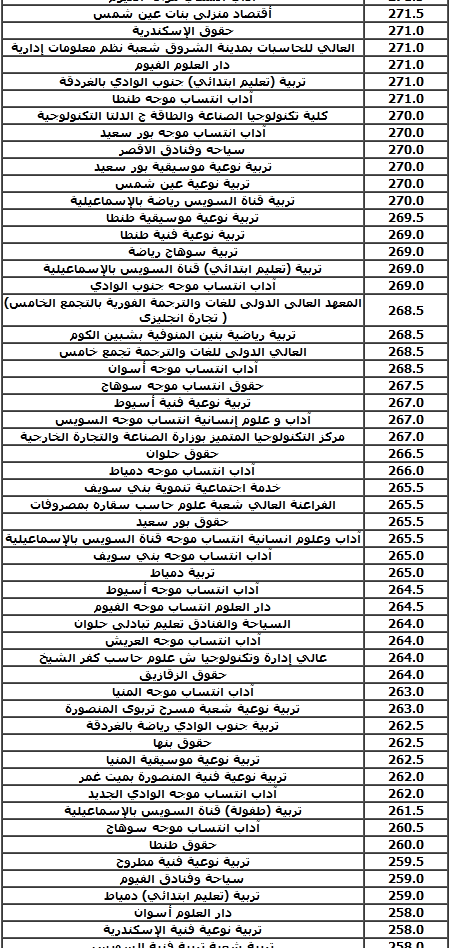 مؤشرات تنسيق الثانوية العامة علمي 2019